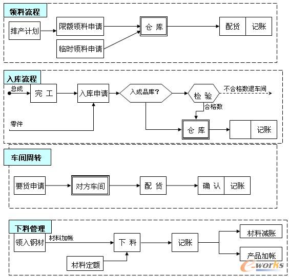 D2 ܇ga(chn)