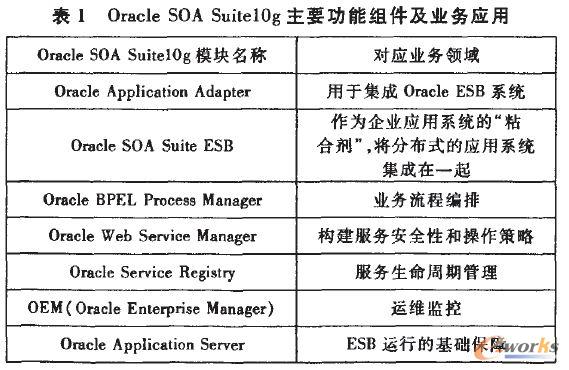 Oracle SOA SuitelogҪܽMI(y)(w)(yng)