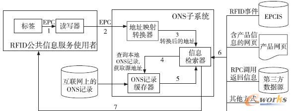 ONSϵy(tng)Y(ji)(gu)D