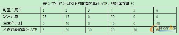 a(chn)Ӌ(j)ͲǰӋ(j)ATPʼ(k)30