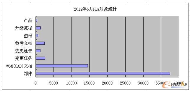 PDMy(tng)Ӌ