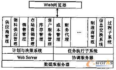 D2 Web SCM ϵy(tng)