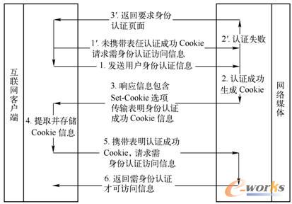  CookieC(j)ƌ(sh)F(xin)J(rn)CſLϢՈ(qng)