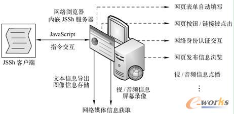 ڞg[ģM(sh)F(xin)W(wng)j(lu)ýwϢ@ȡ