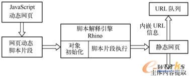 Rhino(sh)F(xin)JavaScript(dng)B(ti)W(wng)(y)l(f)Ϣ@ȡ