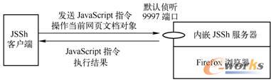  JSSh(w)c͑gJavaScriptָ