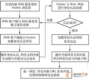 ڞg[ģM(sh)F(xin)J(rn)Cf(xi)cl(f)Ϣ@ȡ