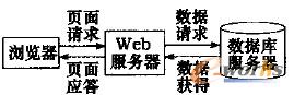 D1 Web (w)әC(j)(gu)