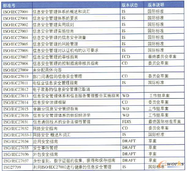   ISO/IEC 27000˜