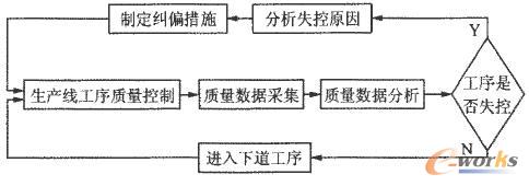 ʧc|(zh)