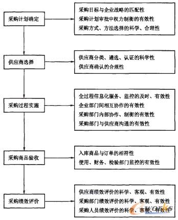 D1 ُ(gu)cҪL(fng)U(xin)c(din)ʾD