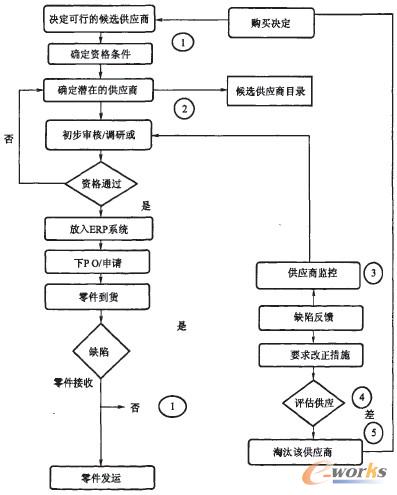 D2 ͨ늚ُ(gu)̈D