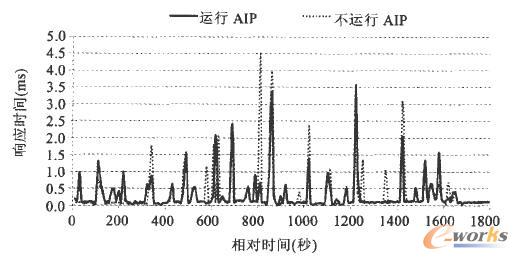 \(yn)AIPc\(yn)AIPr(sh)I/OՈ(qng)푑(yng)r(sh)g(du)