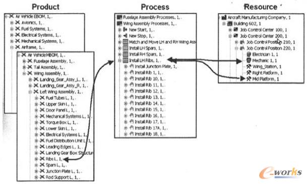 ProcessProductResource朽໥P(gun)ϵ