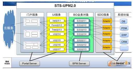 STS-UPM 2.0 MӳP(gun)ϵ