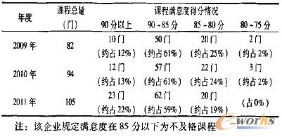 1 ĳI(y)20092011Ӗ(xn)n̝MȽy(tng)Ӌ