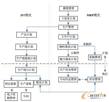 D1 MRP/JITӋwϵI(y)(w)