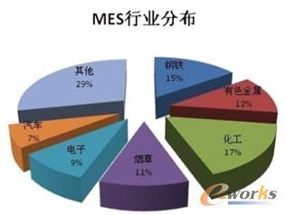 D1 (gu)(ni)Ј(chng)MESИI(y)ֲY(ji)(gu)2010ȣ