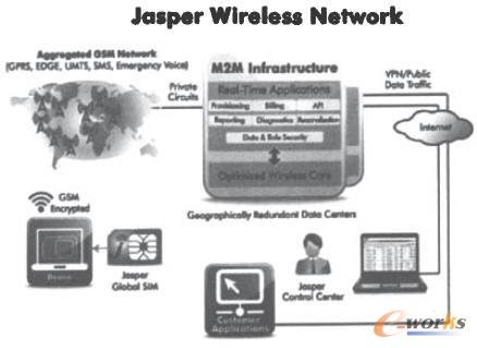  Jasper WirelessľW(wng)j(lu)(w)