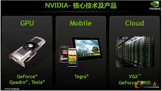 NVIDIAļg(sh)a(chn)Ʒ