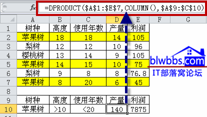 dproduct(sh)