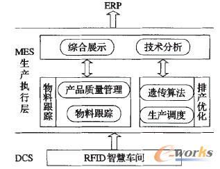 ǻ܇ga(chn)(zh)ϵy(tng)MESо(yng)á˽QСI(y)ϵy(tng)ϢɼʽӋr`ԵȷĲlReRadioFrequencyIdentification(RFID)g(sh)a(chn)܇g(gu)b܇gwϵγxɢI(y)ǻb܇ga(chn)(zh)ϵManufacturingExecutionSystem(MES)ļܘ(gu)RFIDǻa(chn)܇g(yng)(yng)ÿɿԵP(gun)Ig(sh)Mо܇ga(chn)M¼̈́ӑB(ti)׃Ј푑(yng)M˃(yu)(ni)݌I(y)ĸҪՓcHx