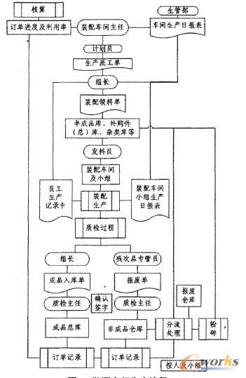 D2 b܇ga(chn)