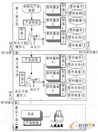 D5 RFIDİa(chn)