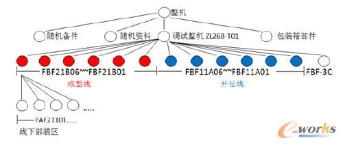 ERPϵy(tng)bӋSC֮·SCҪa(chn)VO(sh)o(lin)O(sh)估֧O(sh)ȣa(chn)Ʒ׺w(ni)оퟟI(y)I(y)hNCba(chn)ռI(y)˳ϵĠII(y)~Cba(chn)ϢI(y)Ϣl(f)չ(zhn)еҪһh(hun)ڟCO(sh)ď(f)sCbҲa(chn)h(hun)(ji)yһSCb܇gČHУҲǡǡӳ@һc