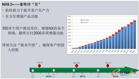 Siemens PLM Software NXa(chn)Ʒl(f)Ҏ(gu)D