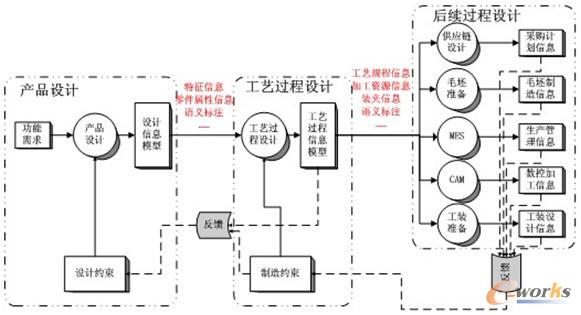 CAD/CAPP/CAM/MPMϵy(tng)Ϣ