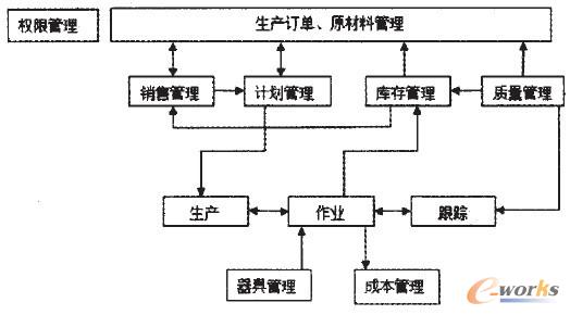 D1 ϵy(tng)Y(ji)(gu)