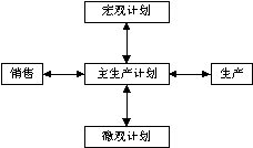 زERPnӖ(xn)-ERPϵy(tng)Ӌ(j)Ӵa(chn)Ӌ(j)MPS