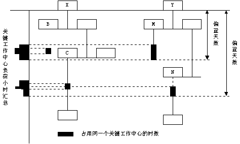 زERPnӖ(xn)ERPϵy(tng)Ӌ(j)ӴP(gun)Iƫ씵(sh)