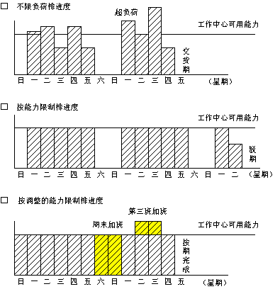 زERPnӖ(xn)ERPϵy(tng)ӋӴΣӋ