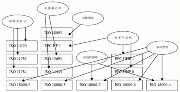 ͬʹlεRFID(bio)(zhn)