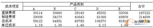 8 a(chn)ƷɱӋ(j)