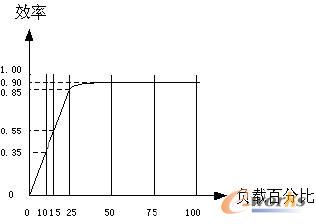 c鿴ԭD