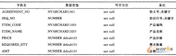 1 om_agreement_detailY(ji)(gu)