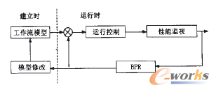 D4 ERP^(gu)ģ̈́(dng)B(ti)޸Ĳ