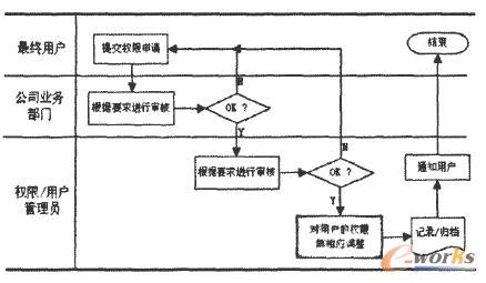 (yu)(qun)Ո(qng)