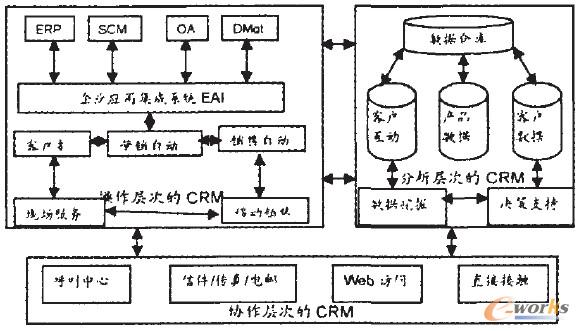 D1 CRMϵy(tng)wϵY(ji)(gu)