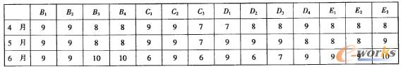 2 AI(y)4-6µıO(jin)y(c)(sh)(j)