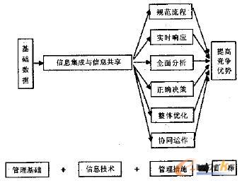 Ϣg(sh)ͬP(gun)ϵ