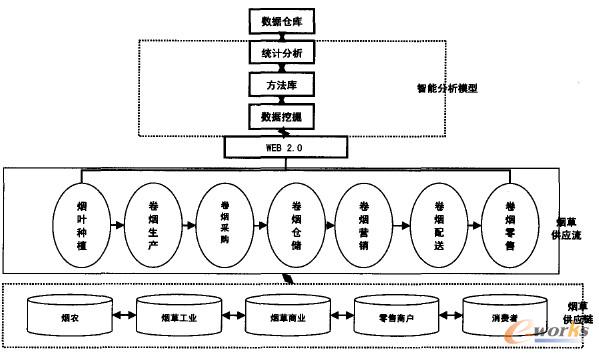 D1 ݹ(yng)朅f(xi)ͬ(f)wϵܘ(gu)D