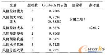  ׃Ŷ(Cronbachֵ)