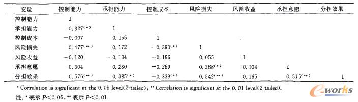 P(gun)(sh)(j)Y(ji)(n=204)