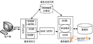  J2EE Web (w)wϵY(ji)(gu)