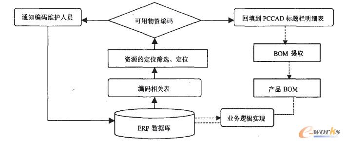  PCCAD̎a^