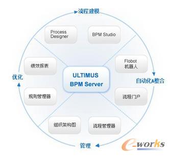 Ultimus Adaptive BPM Suite